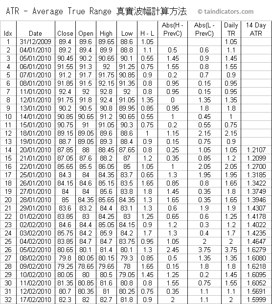 ATR 計算方法