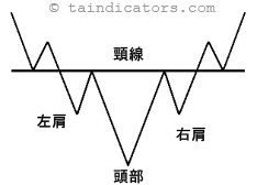 頭肩頂