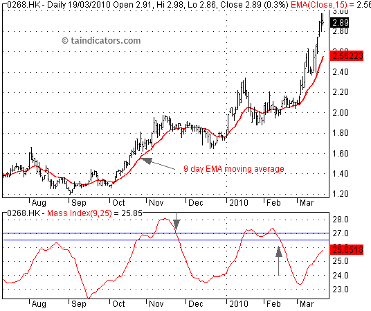 Mass Index