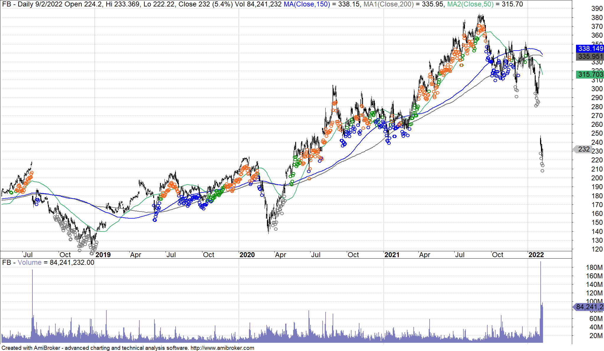 Mark Minervini Stage 2 FB