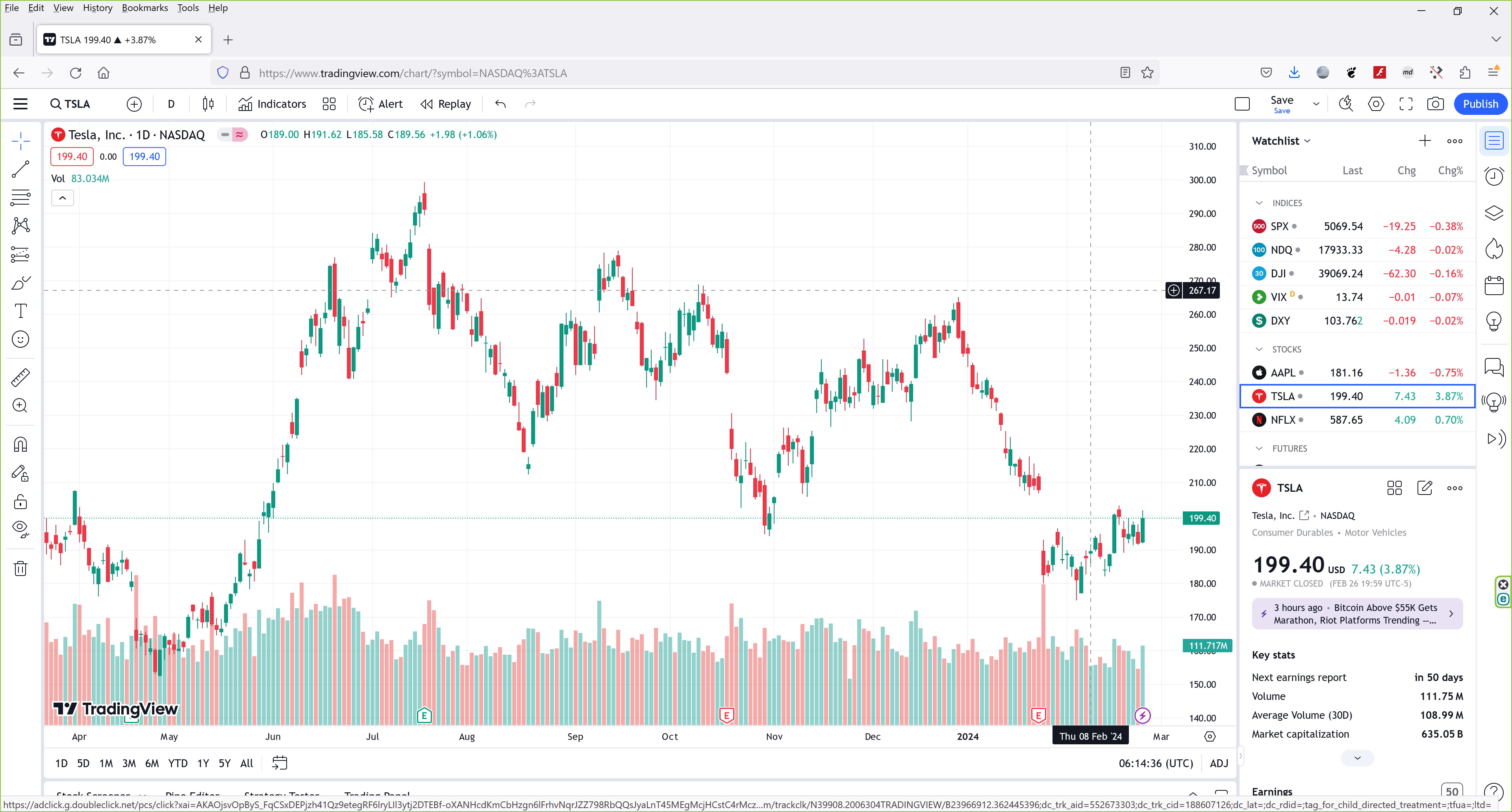 Trading View